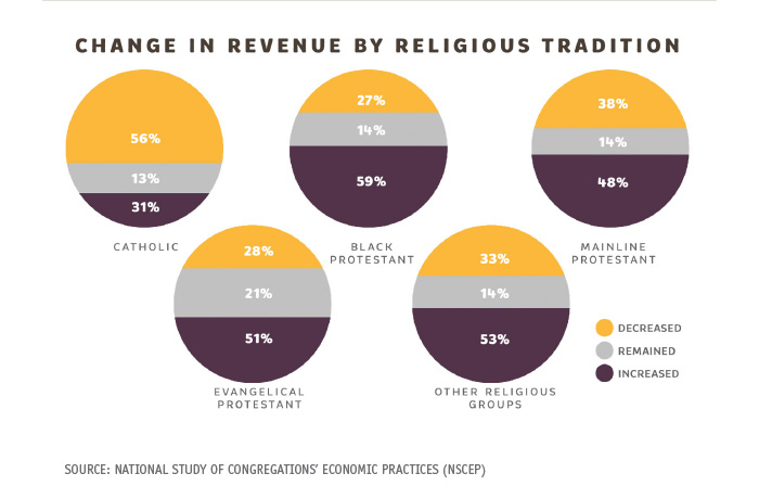 God and mammon chart